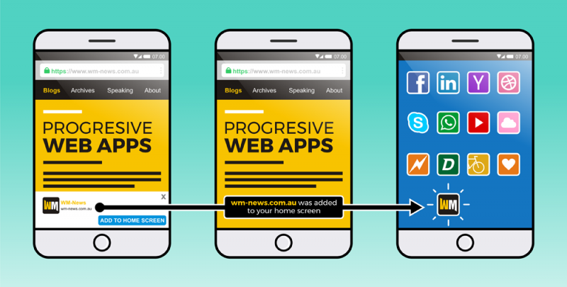 Progressive Web Apps