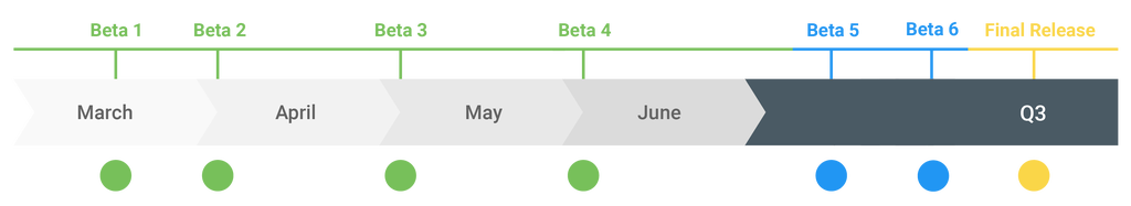 Android Q Release Timeline