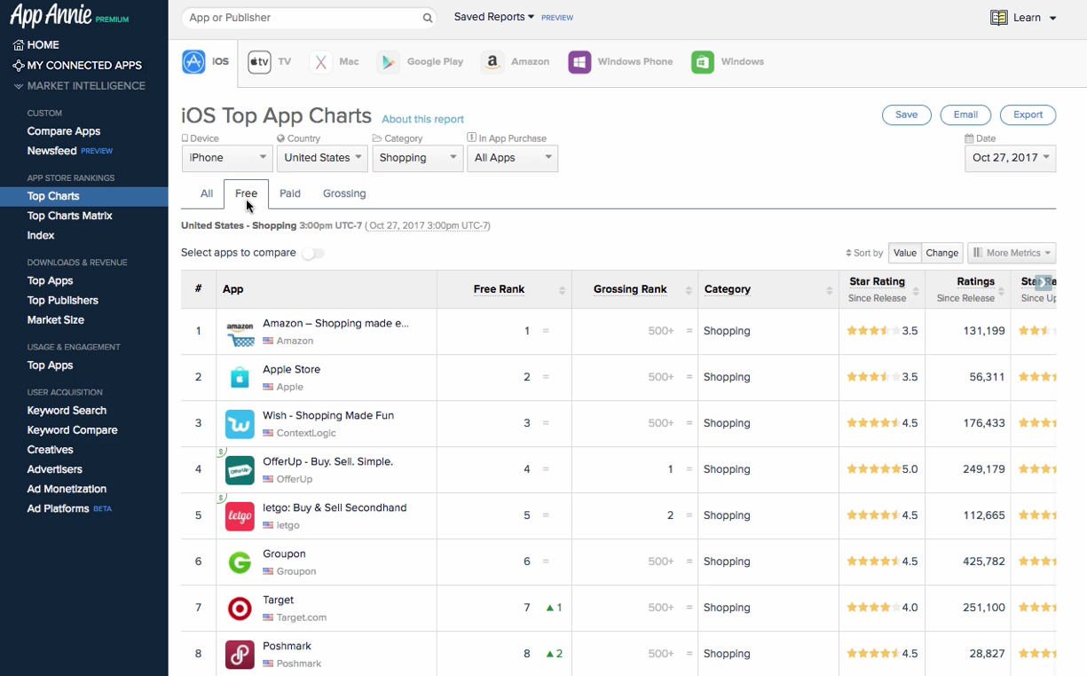 App annie analytic tools