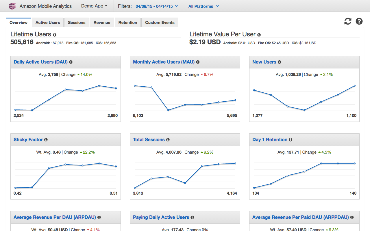 Amazon mobile app analytics