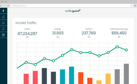 TrafficGuard App Dashboard