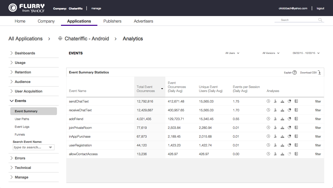 Flurry app analytics
