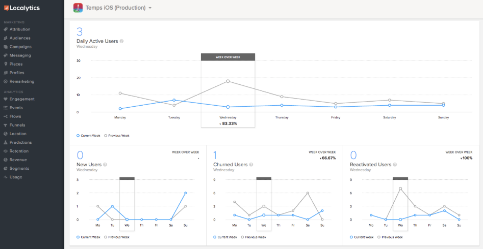 Localytics app analytics