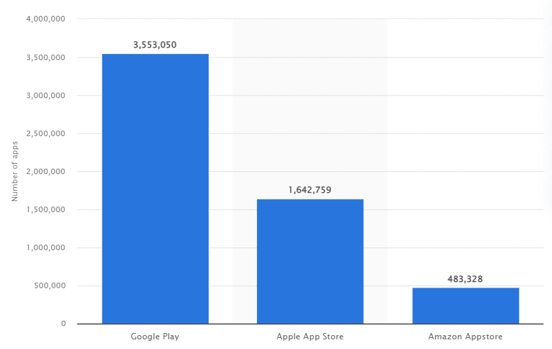 AM: number of apps in the app stores