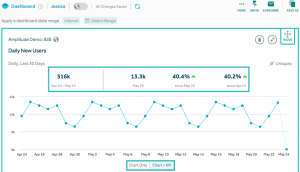 amplitude analytic dashboard