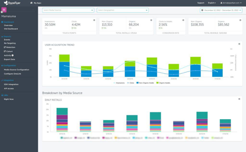 AppsFlyer Dashboard