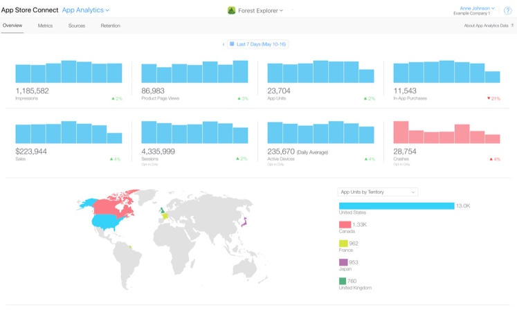 Apple Analytics for Mobile Apps