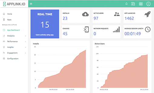 Applink Analytic dashboard