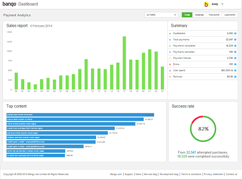 Bango dashboard for apps