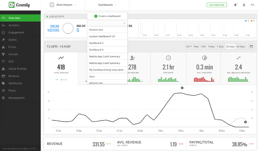 Countly app analytics