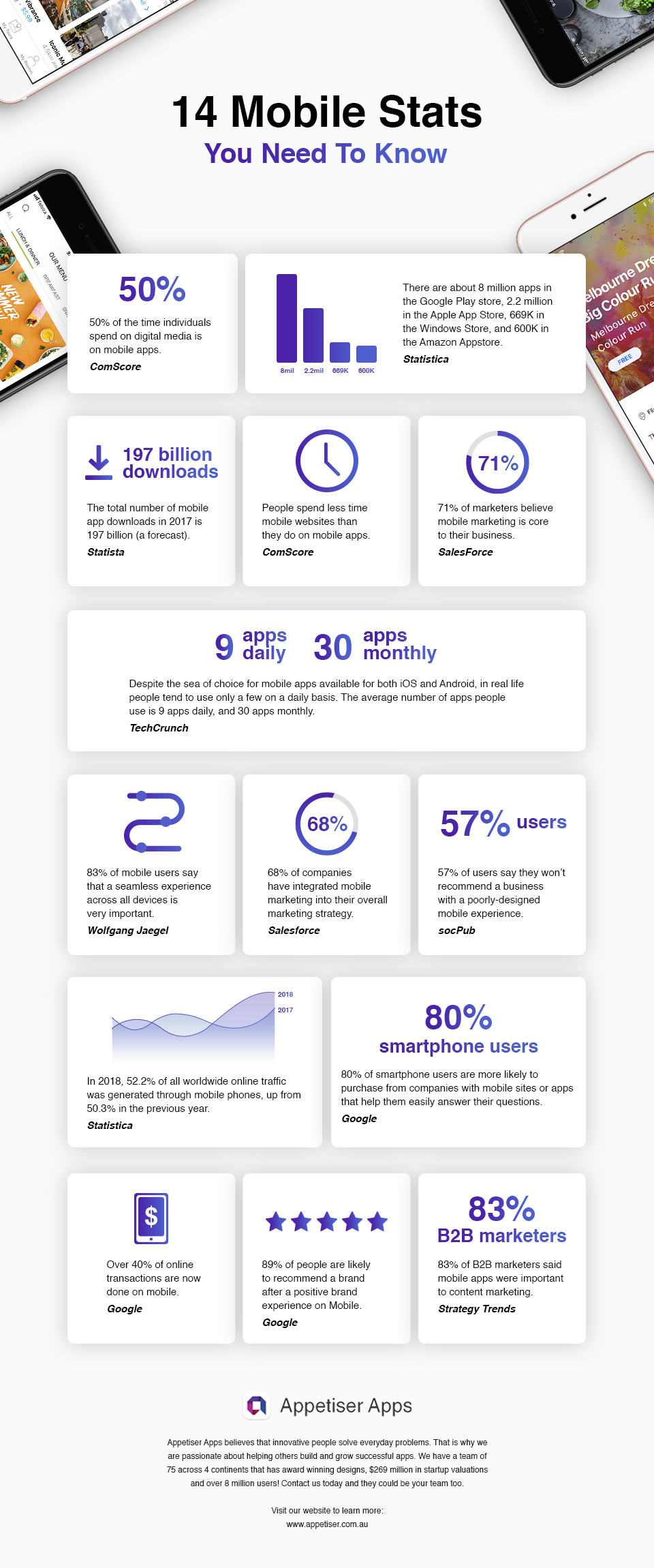 Mobile App Infographic 2019