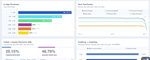 Mixpanel analytics tools