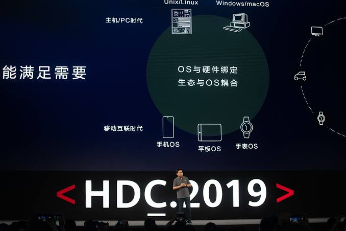 Huawei HarmonyOS 