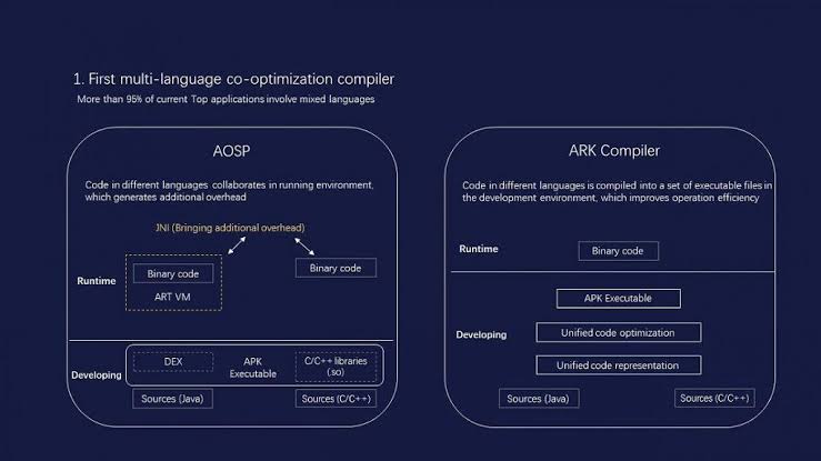 Huawei ARK Compiler