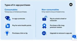 5DAR: Types of in-app purchases