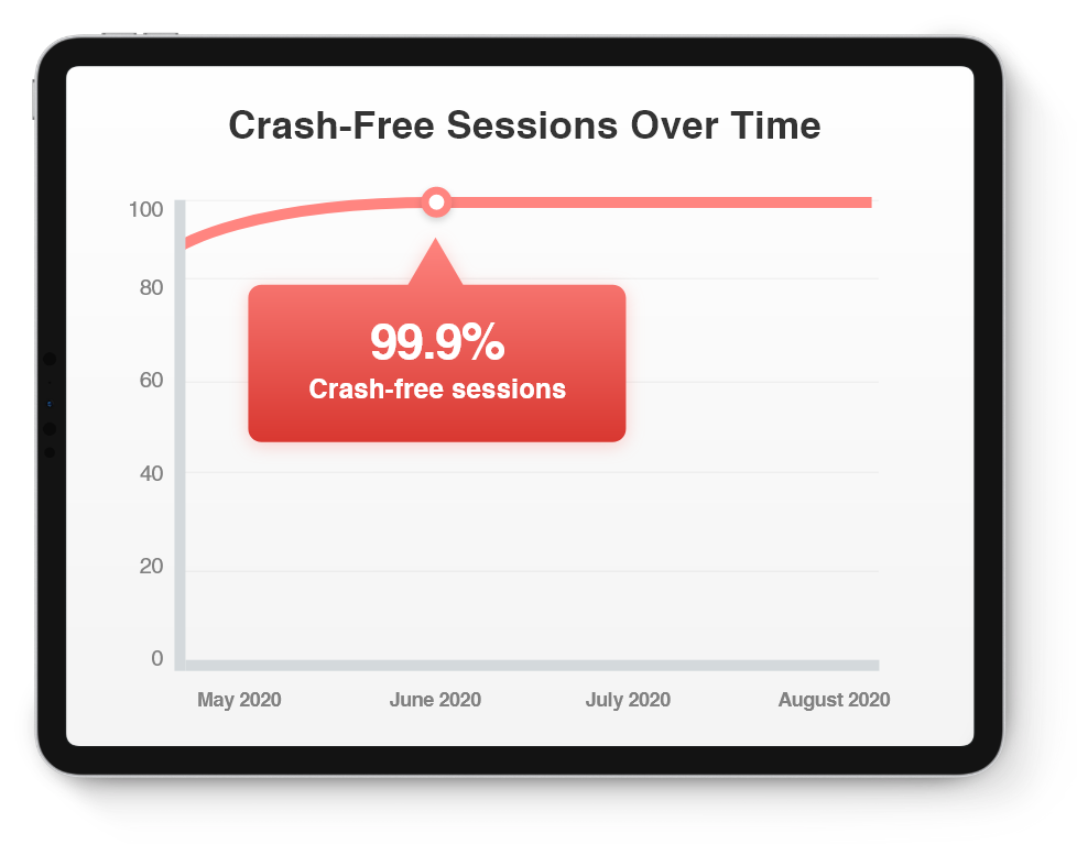 cash free sessions