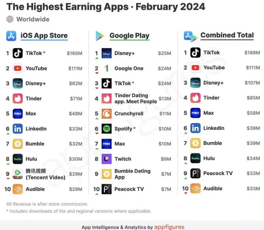 HDFAMM: highest earning apps 