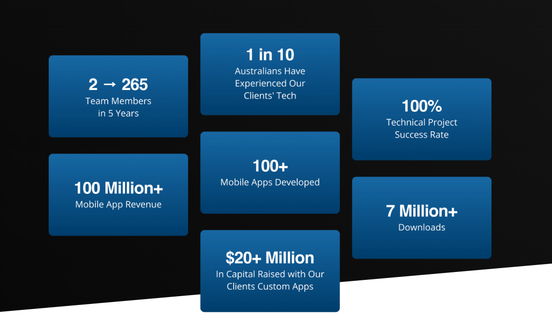 appetiser company facts