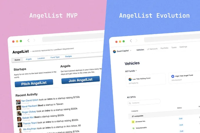 MVPE: angellist mvp