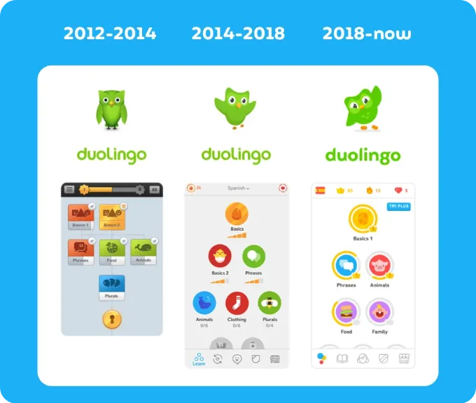 MVPE: evolution of duolingo features