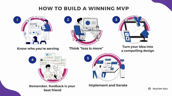 MVPE: how to build an mvp infographic