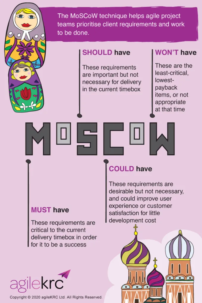 MVPE: moscow model