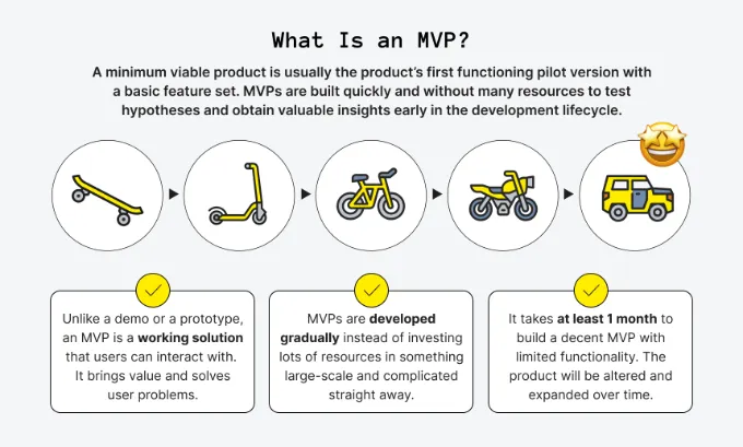 MVPE: what is an mvp infographic