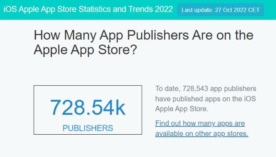 App engagement - App Store publishers data