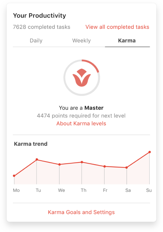 AR: Screenshot of the Todoist mobile app showing user's current karma level and their multi-day karma trend analysis