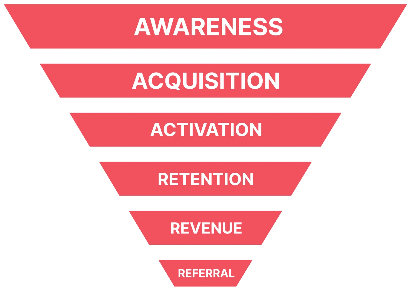 marketing small business: app marketing funnel