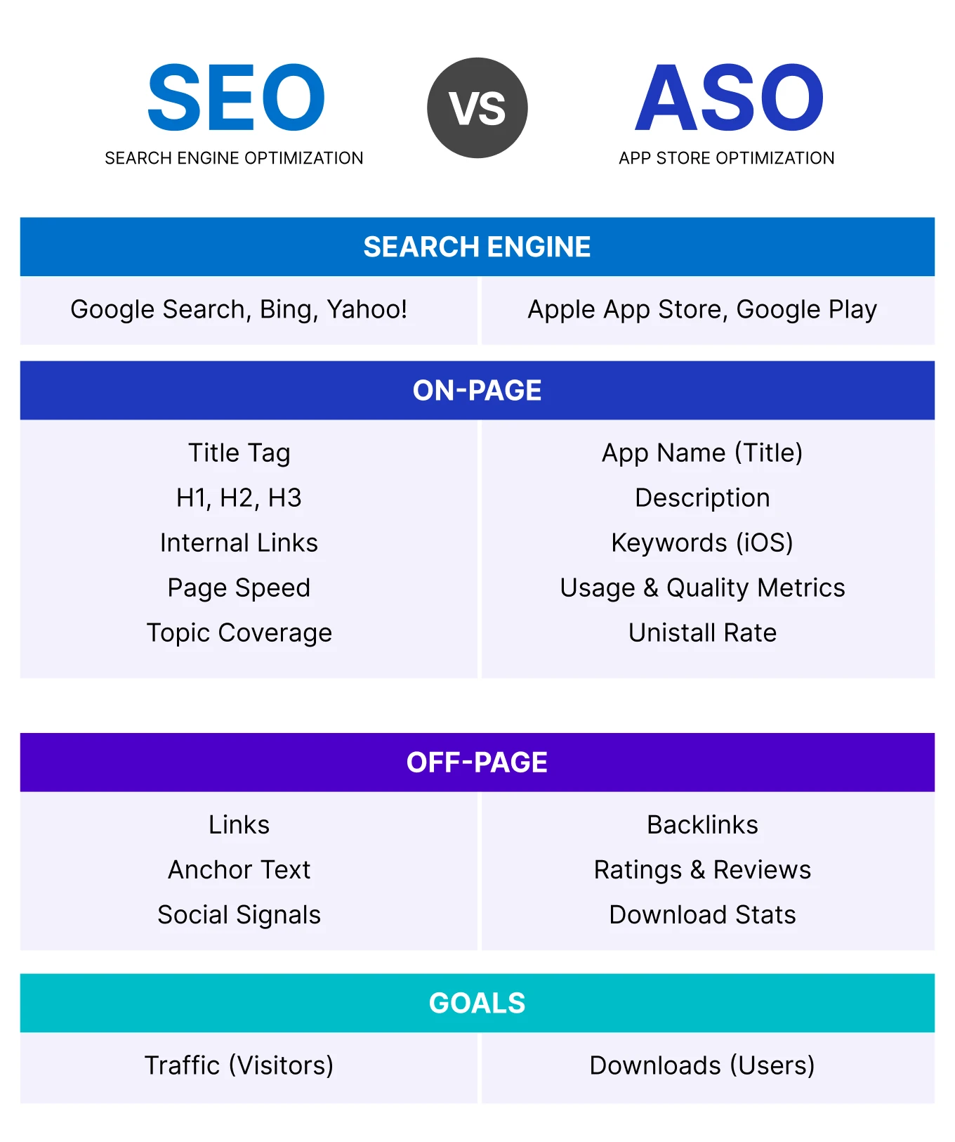 marketing small business: SEO and ASO differences