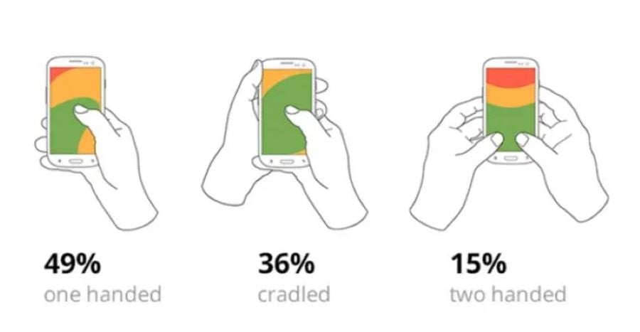 EAD: how users hold smartphones