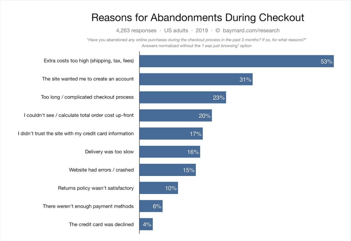 EAD: reasons why users abandon carts