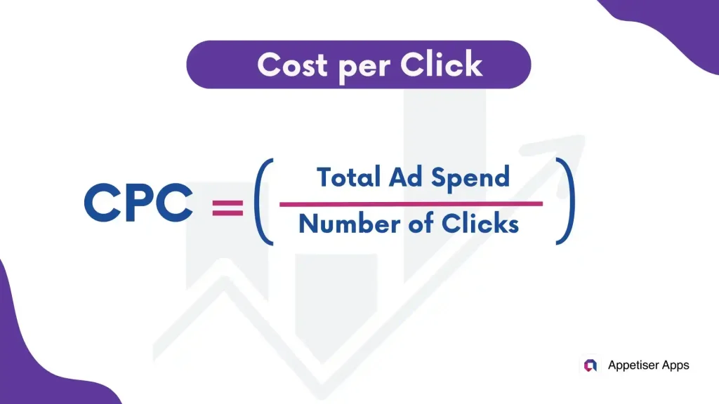 MA: how to compute cost per click