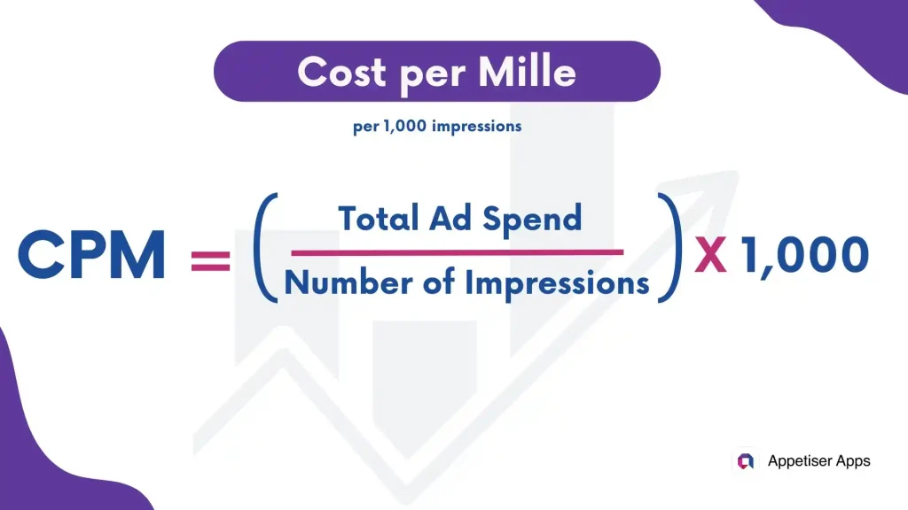 MA: how to compute cost per mille