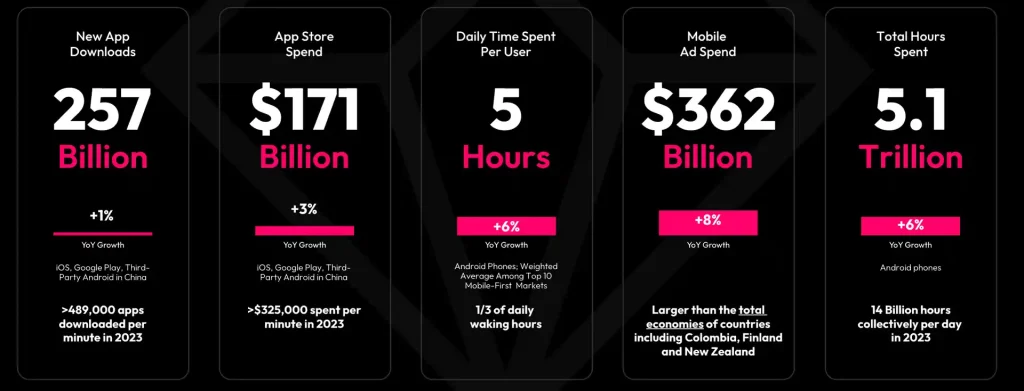 MA: mobile app usage data