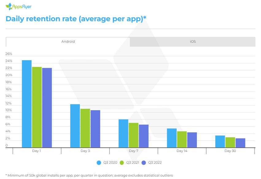 AR: app retention rate stats