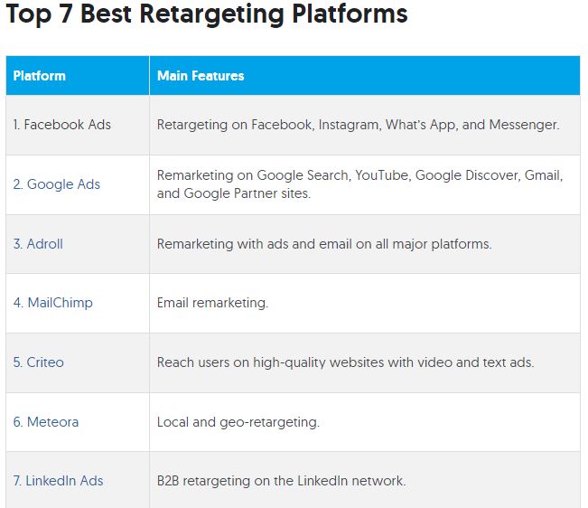 AR: best app retargeting platforms
