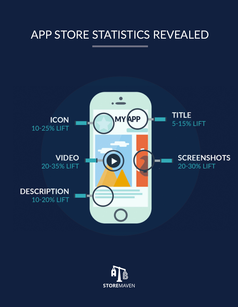 HTDAAI: app store stats