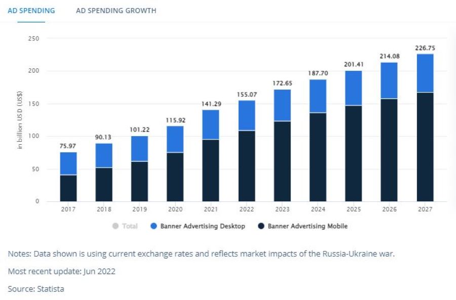 MA: ad spending stats