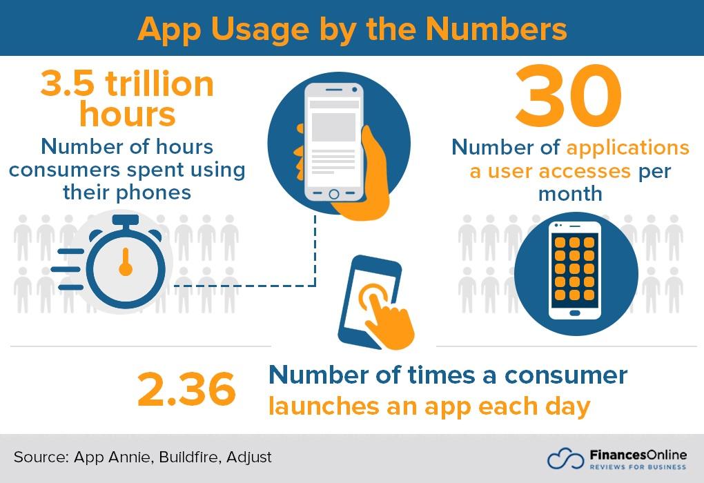 MA: app usage stats