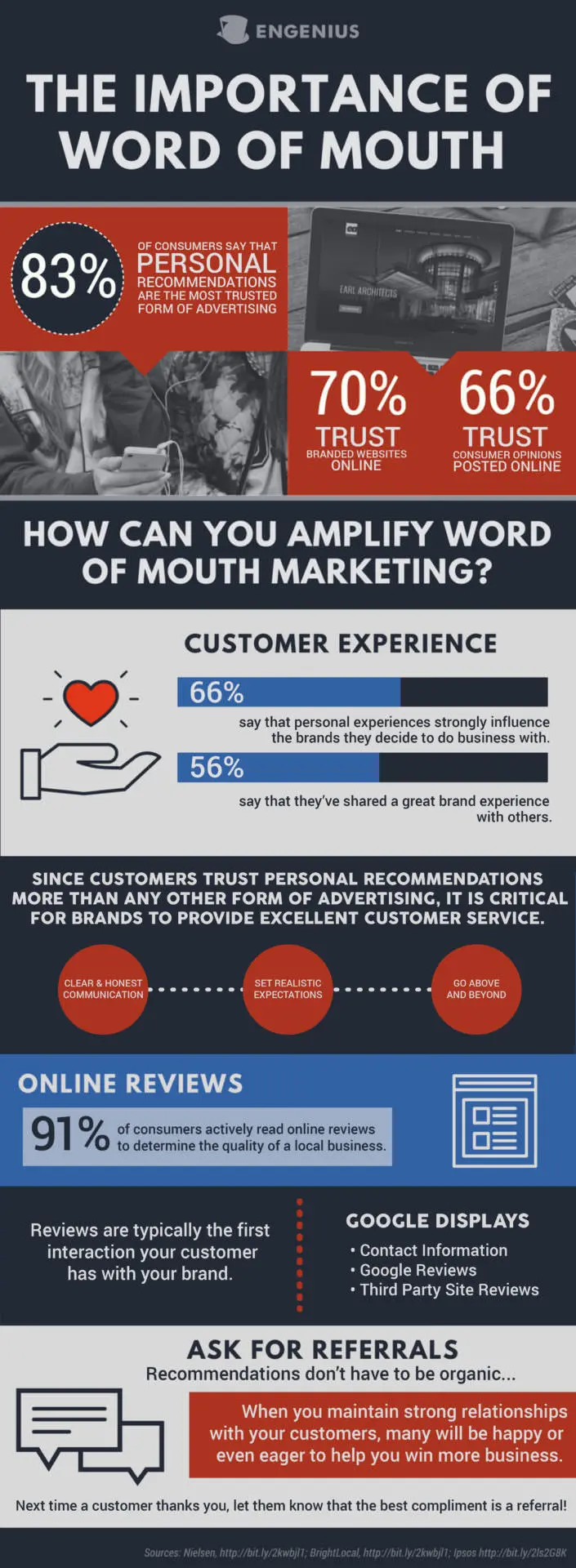 MAUA: word of mouth infographics