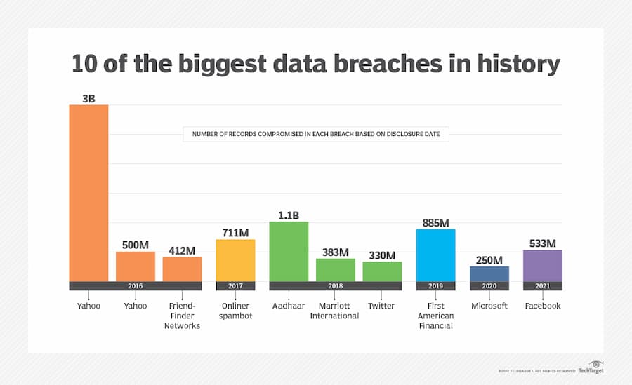 Latest Data Breach May 2024 Daphne Petunia