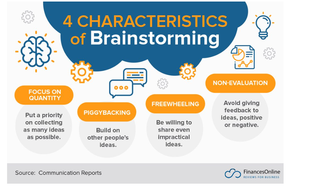 HTDAAI: Main characteristics of brainstorming