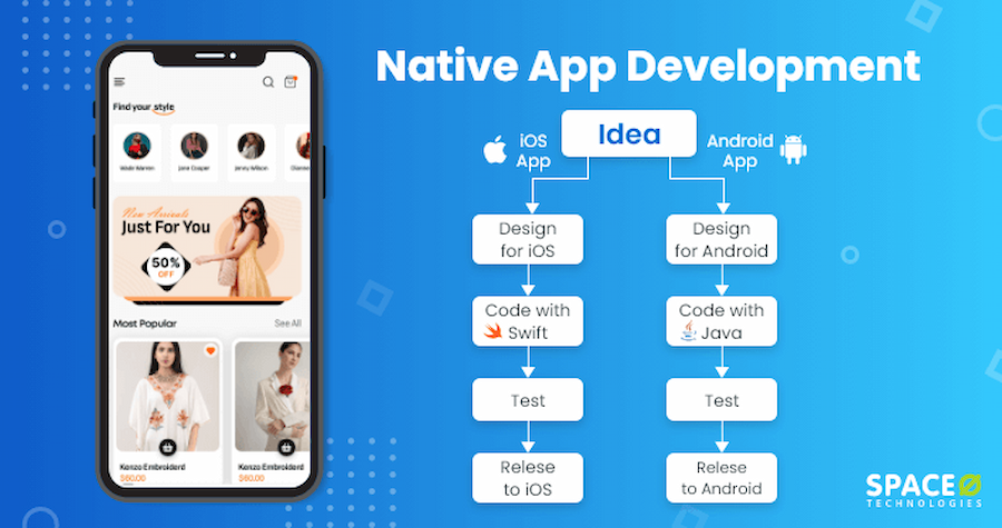 NAVWA: Native app development workflow from design to release 