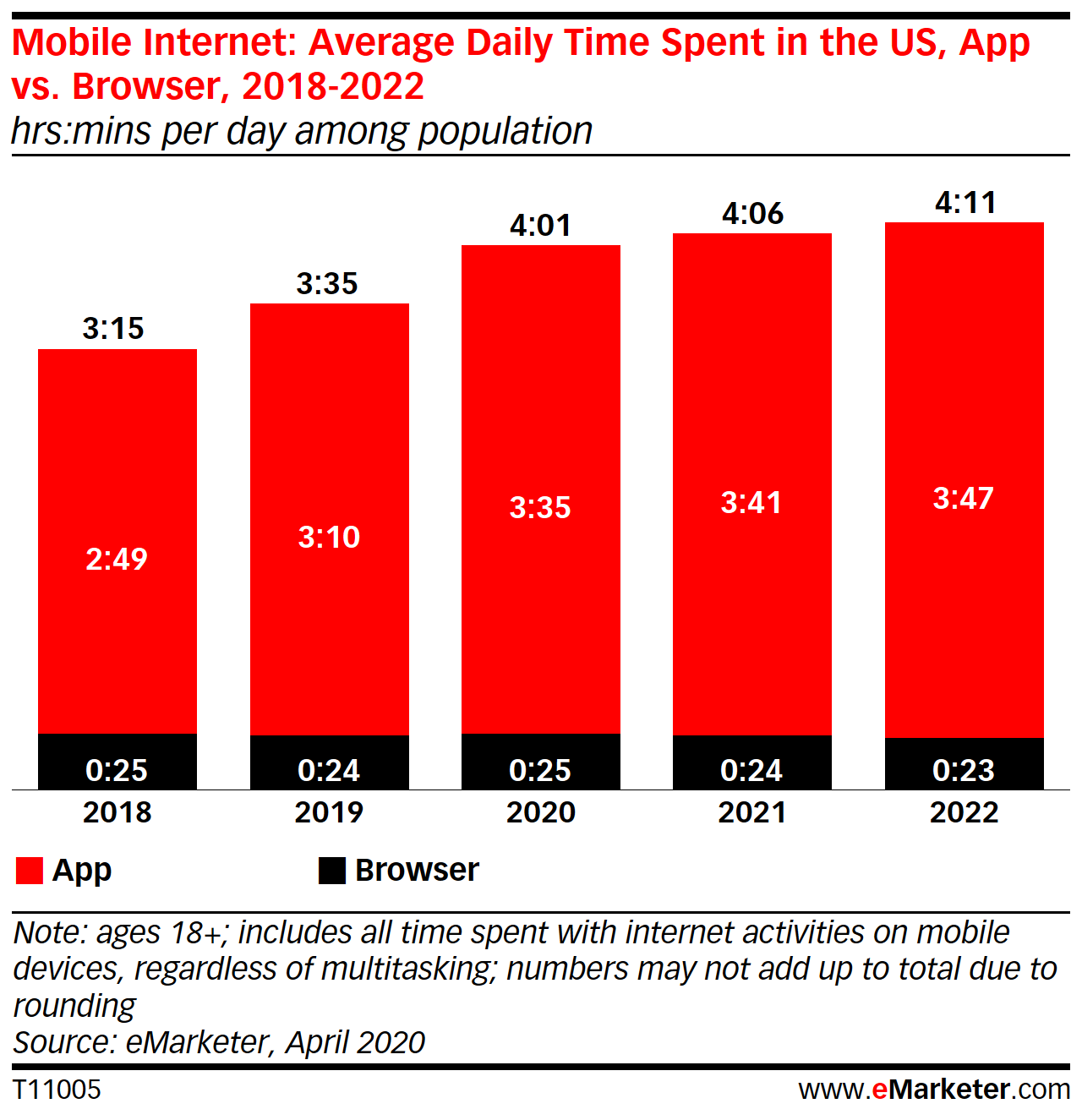 TWIA: app usage vs browser usage