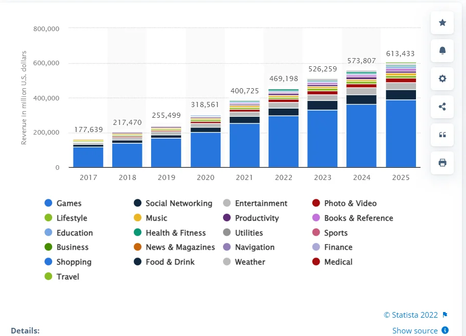 Global mobile app revenue projection infographic and growth statistics