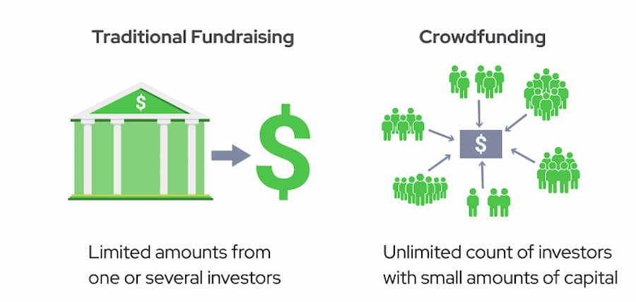 SF: Traditional funding vs crowdfunding