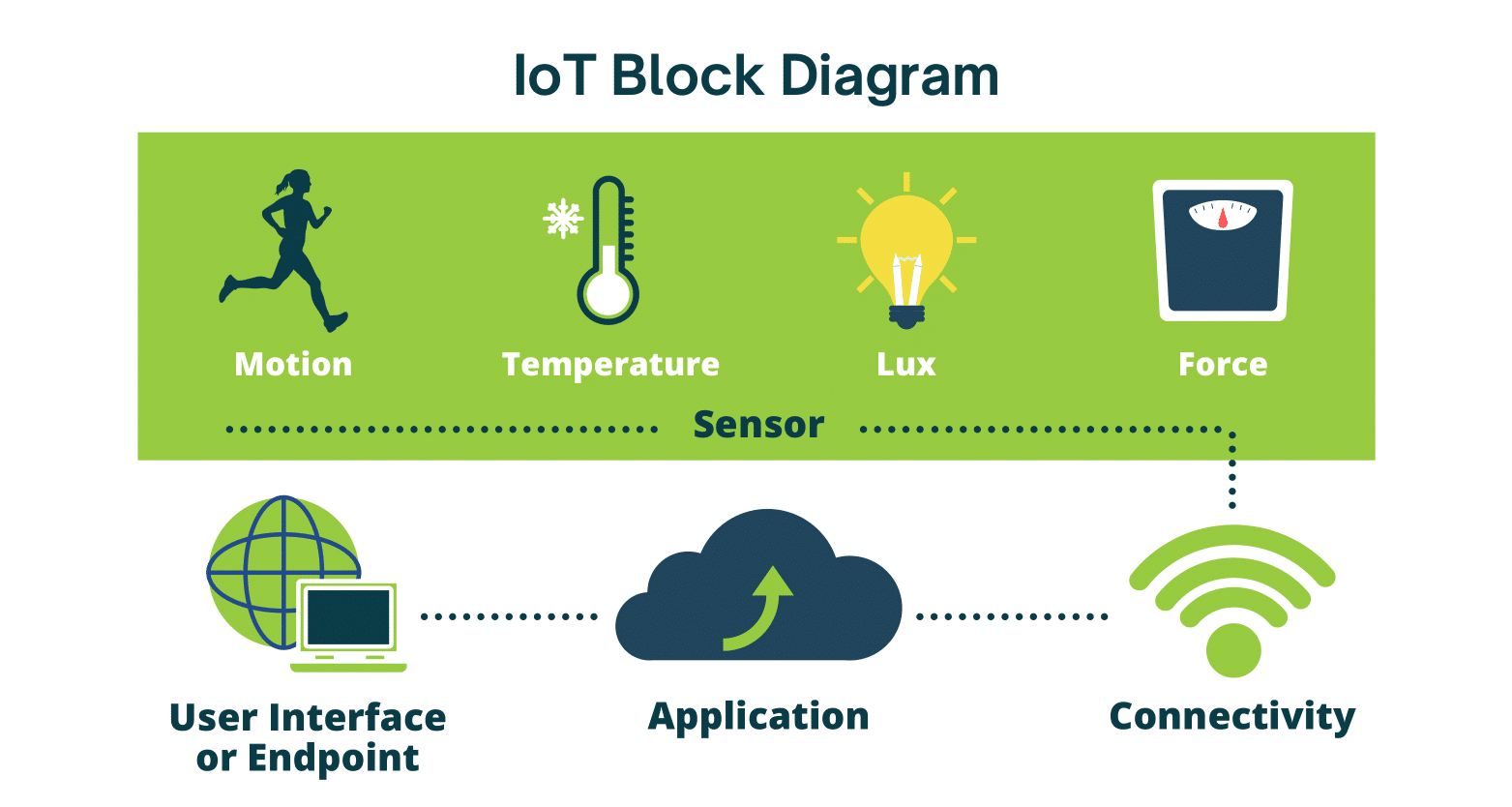The 10 Hottest Tech Startup Ideas in 2023 | Appetiser
