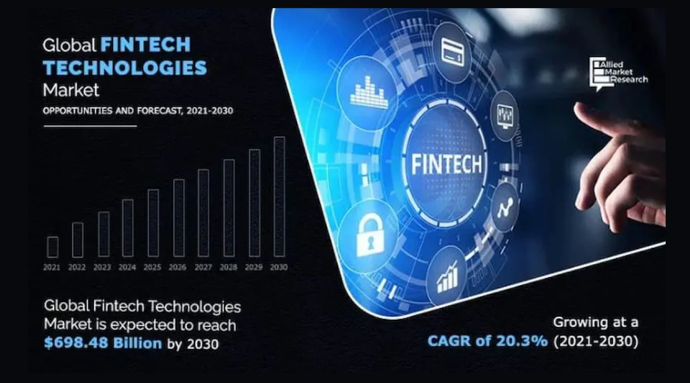 TSI: Infographic on the state of the fintech market from 2021 to 2030